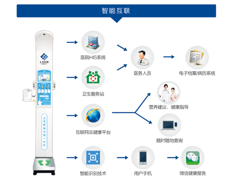 z6com.尊龙时凯科技智能身高体沉秤