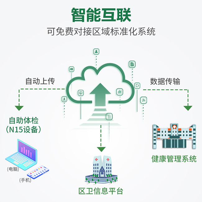 健全一体机