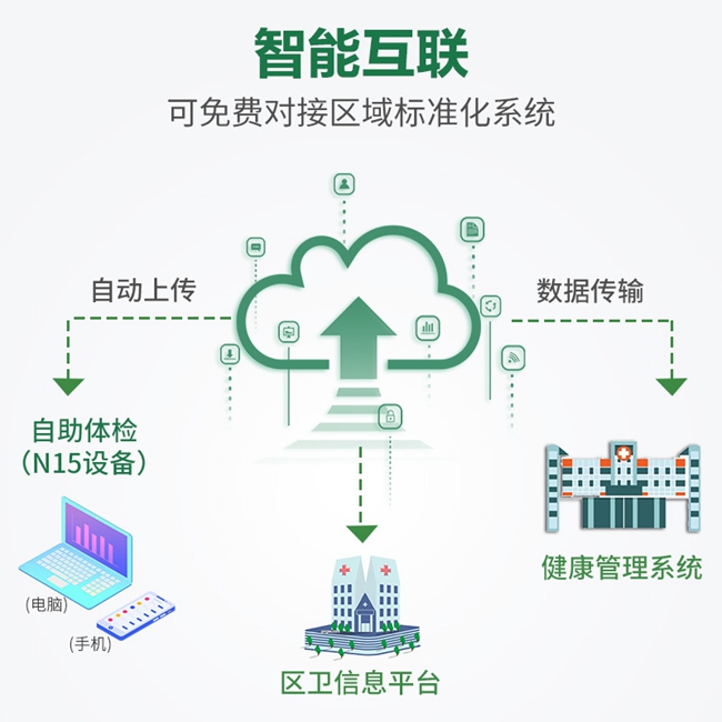 智能健全体检一体机