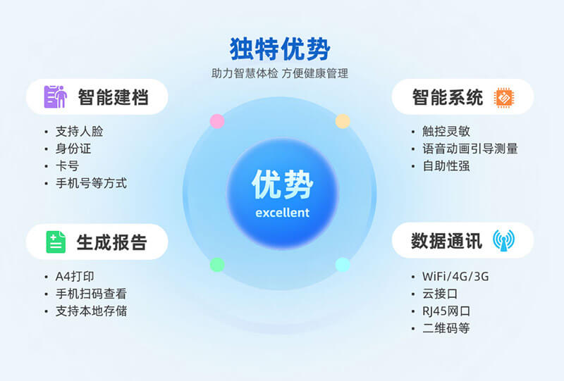 智能健全治理一体机